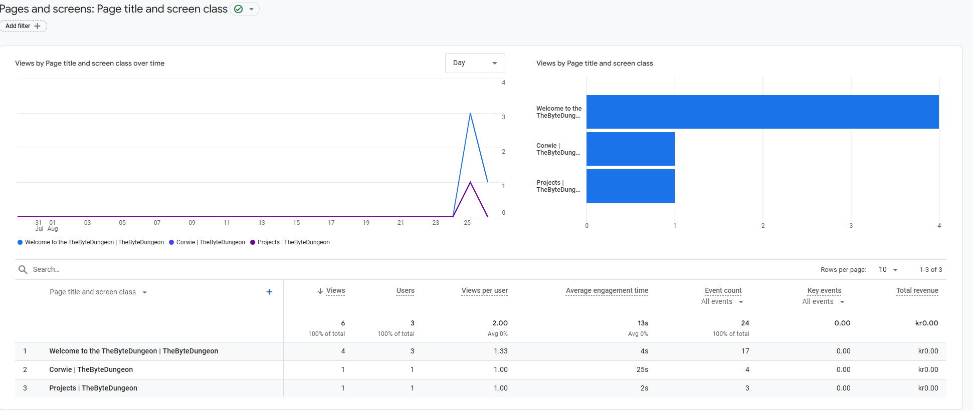 google_analytics