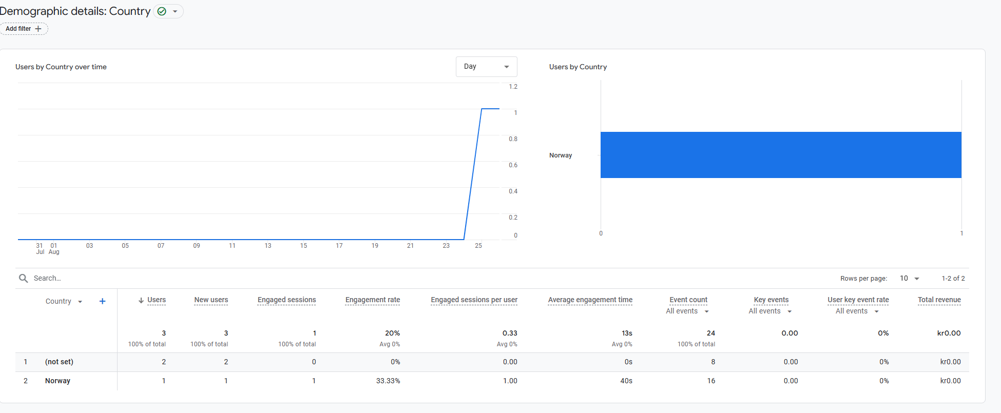google_analytics